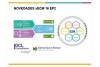 DCL Consultores ofrece los servicios de actualización de la plataforma OpenText a la nueva versión 16 EP2