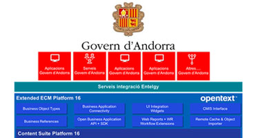 El área EBS de Entelgy implementará SAP xECM by OpenText para el Gobierno de Andorra
