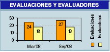 Evaluacion BBVA 1