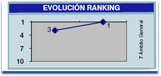 evaluacion-julio-1