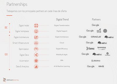 Entelgy Digital - Partnerships