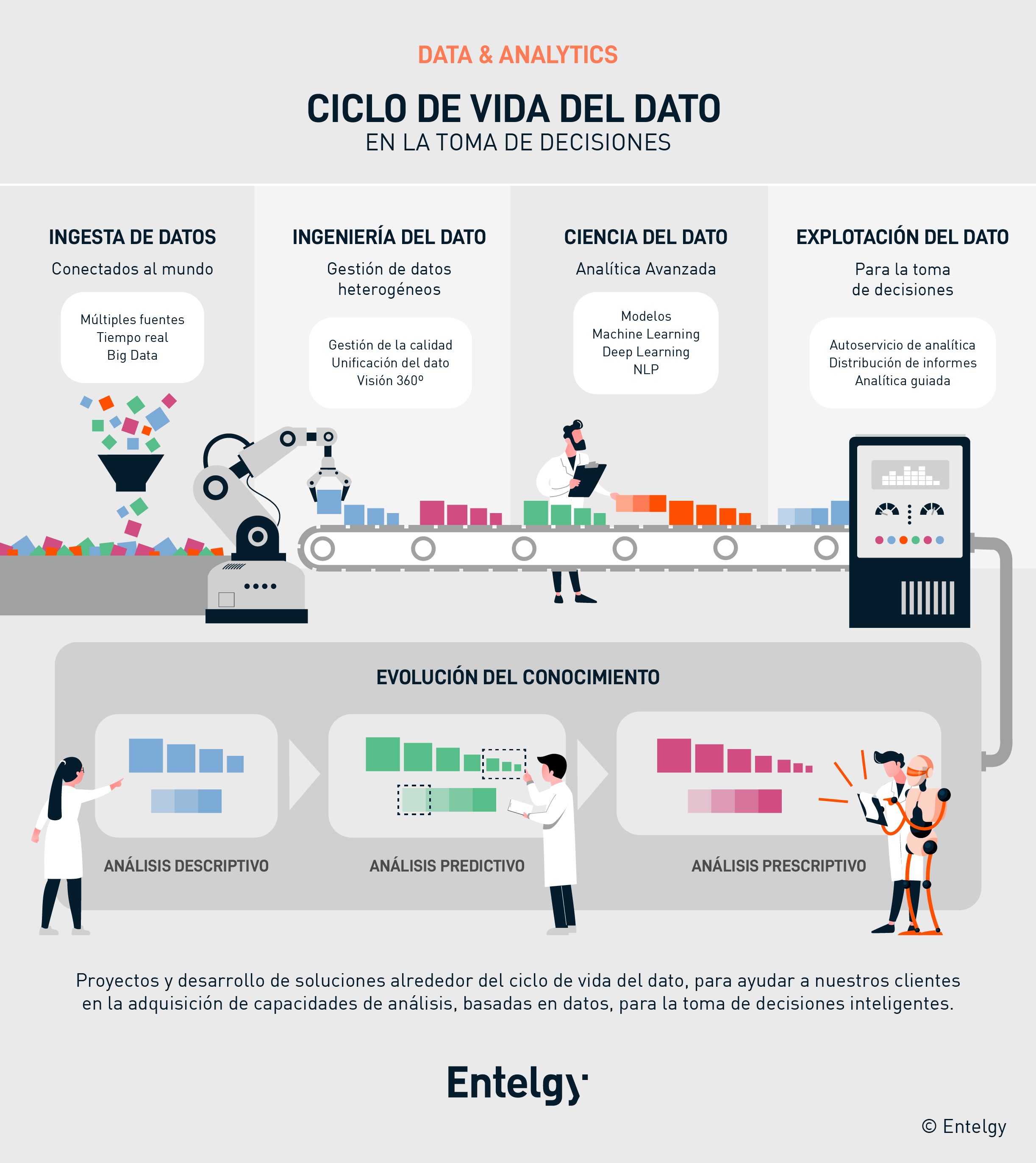 Ciclo de vida del dato en la toma de decisiones